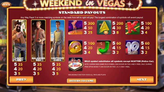 Игровой слот Weekend In Vegas