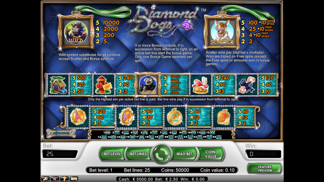 Игровой слот Diamond Dogs
