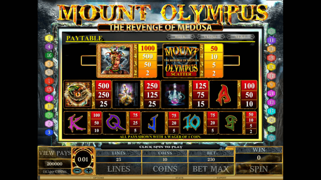 Игровой слот Mount Olympus - Revenge Of Medusa
