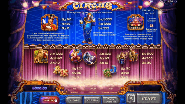 Популярный слот Circus