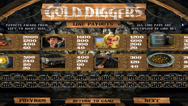 Игровой слот Gold Diggers