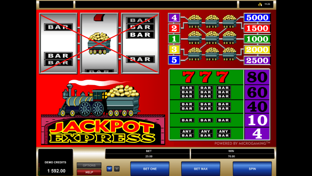 Игровой слот Jackpot Express